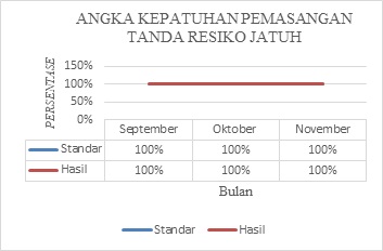 Indikator Mutu